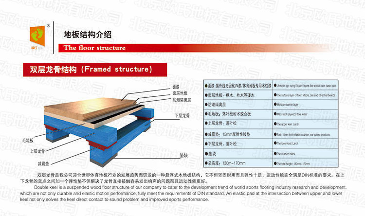 雙層龍骨結(jié)構(gòu)運動木地板